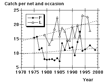 catchpernetandoccasion