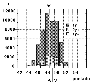 Fotenumbers