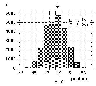 Löddenumbers