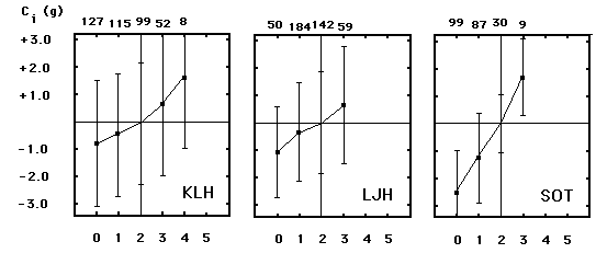 [fettklassning]