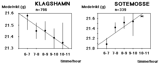 [Klagshamn/Sotemosse]