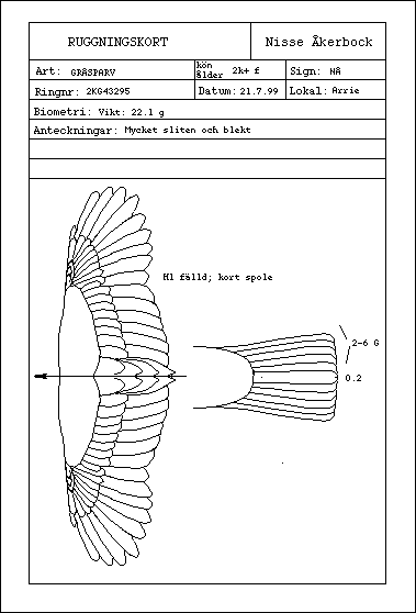 ruggningskort