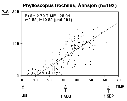 P+S on TIME/Ånnsjön