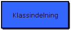 Klassindelning